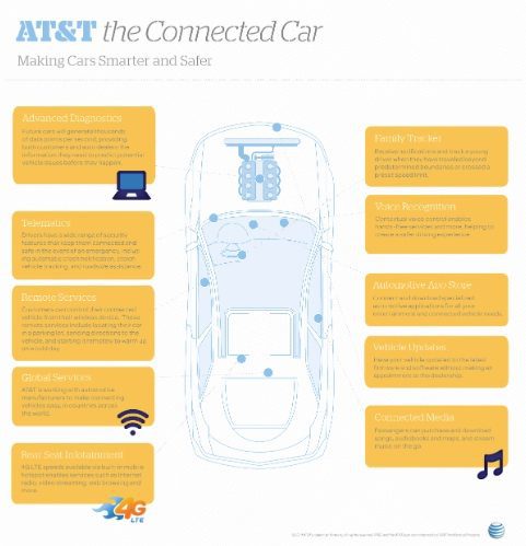AT&T Connected Car