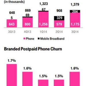 Reality Check: Key insights from third-quarter earnings (Pt. 3) 10 patterson 2