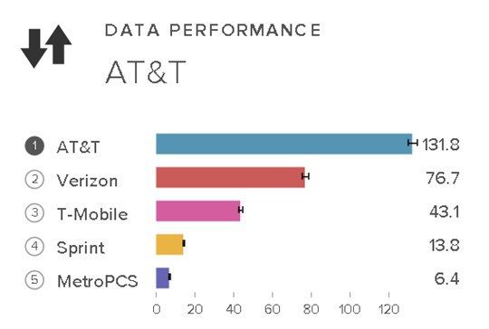 Reality Check: Verizon’s ‘highest common denominator’ problem 11 patterson 1