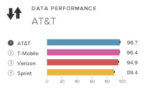 Reality Check: Verizon’s ‘highest common denominator’ problem 12 patterson 2