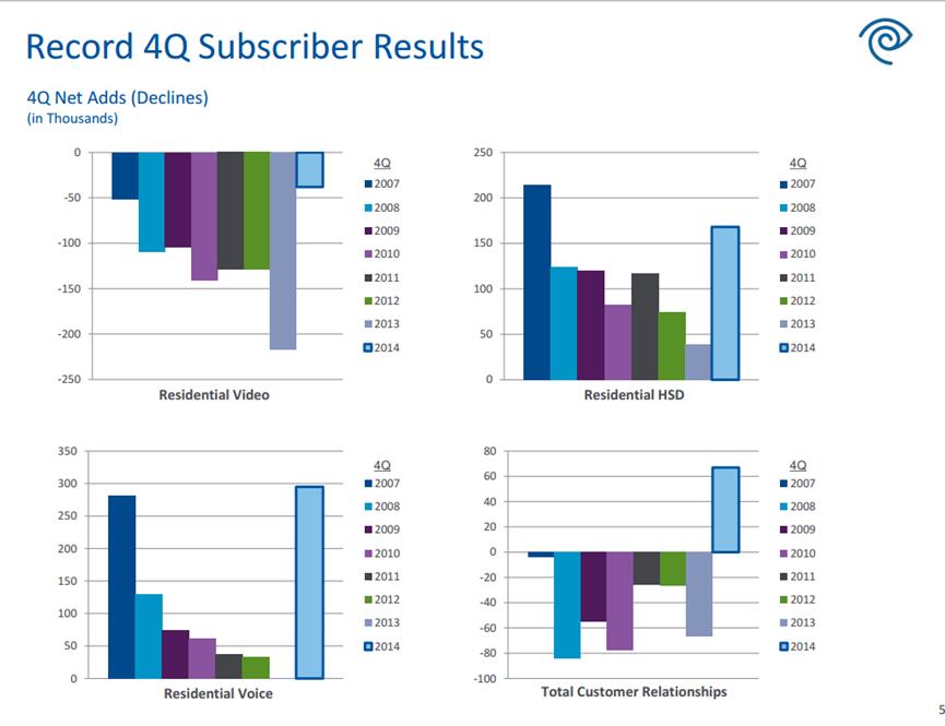 Reality Check: AT&T and its ‘future forward’ message 12 patterson 3