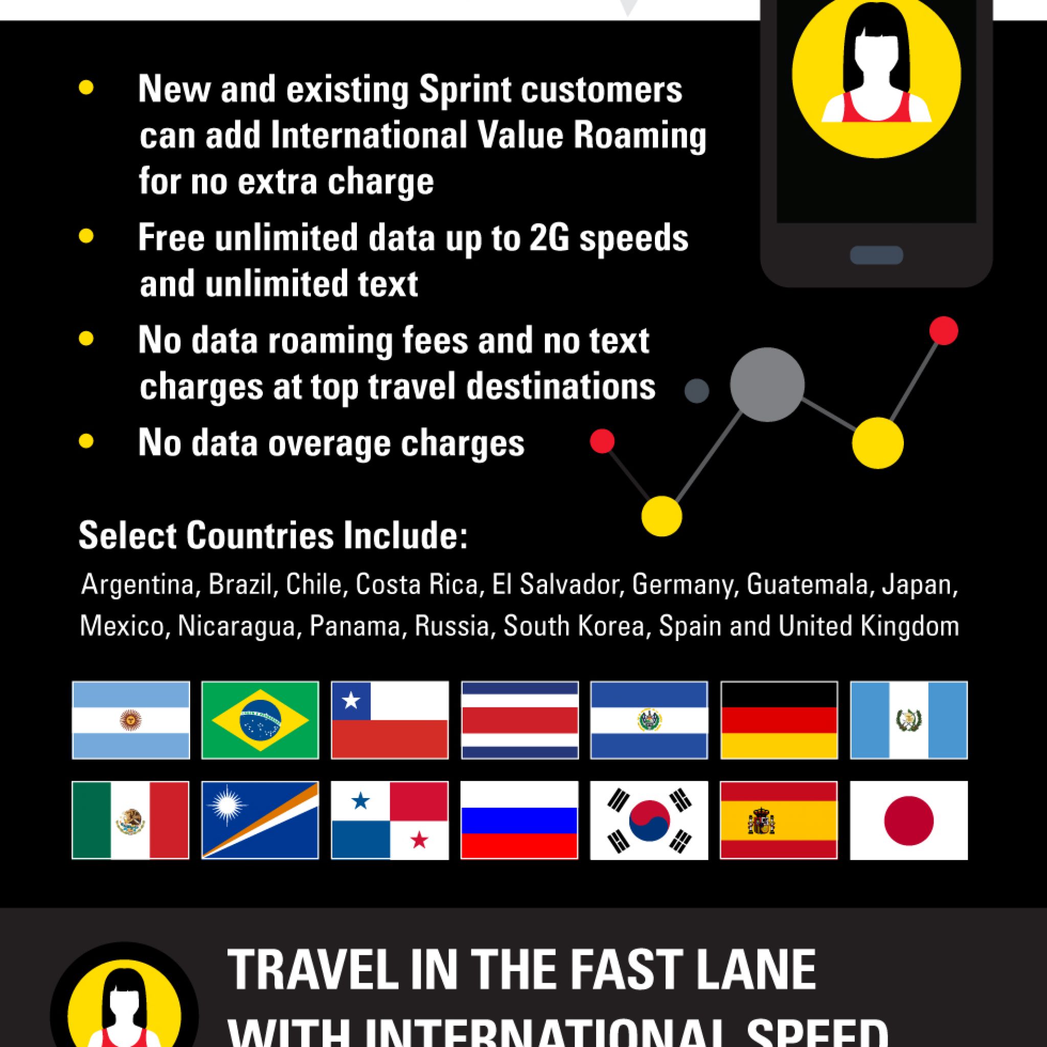 Sprint looks to quash roaming rants 7 Sprint_InternationalRoamingInfographic (Final)