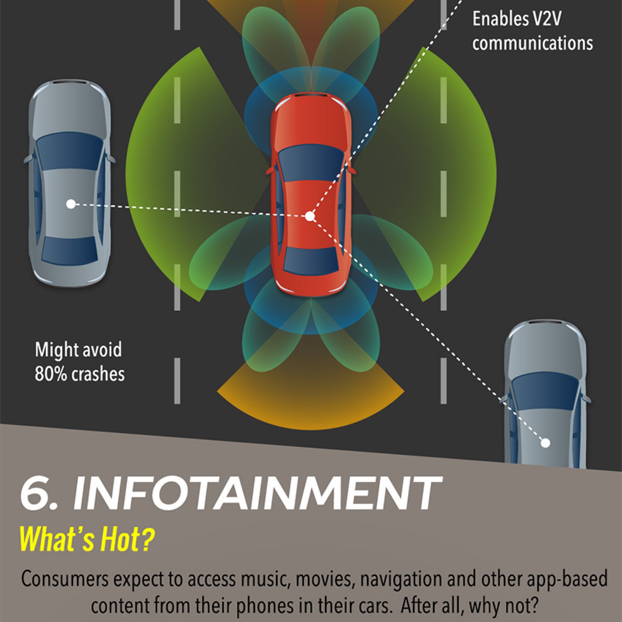 Four connected car infographics that capture the ecosystem 10 connected car infographic