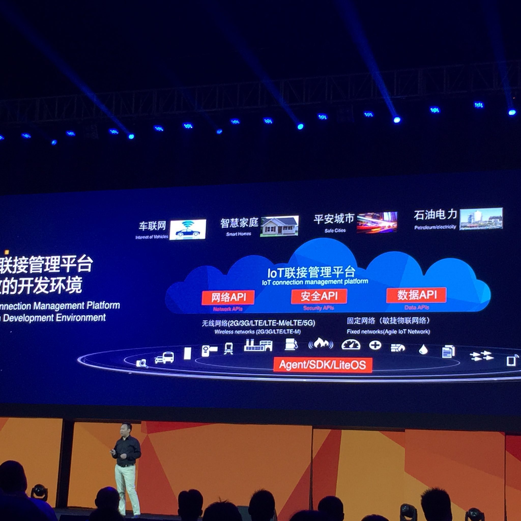 Huawei Network APIs
