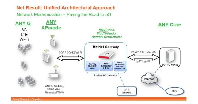 Parallel Wireless unified architecture hetnet
