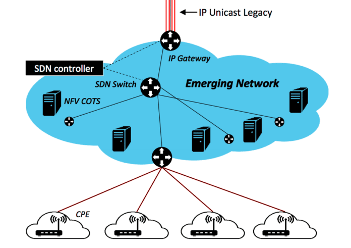 information centric network interdigital diagram