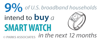 Parks-Assoc--US-BB-HHs-intend-to-buy-smart-watch-v2