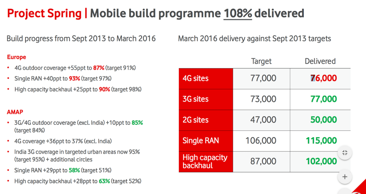 The Industrial IoT in 2020: The view from Vodafone 6 Industrial IoT Vodafone