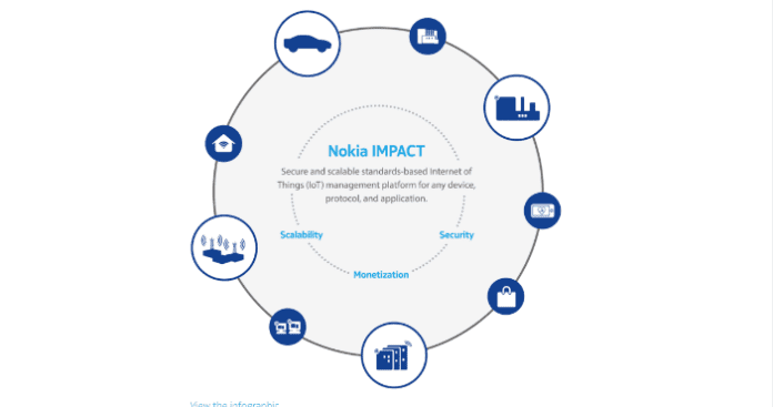 Nokia Impact platform