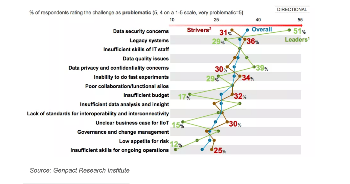 Businesses lack clear IIoT implementation strategies 11 Screen Shot 2016-06-02 at 8.01.59 AM