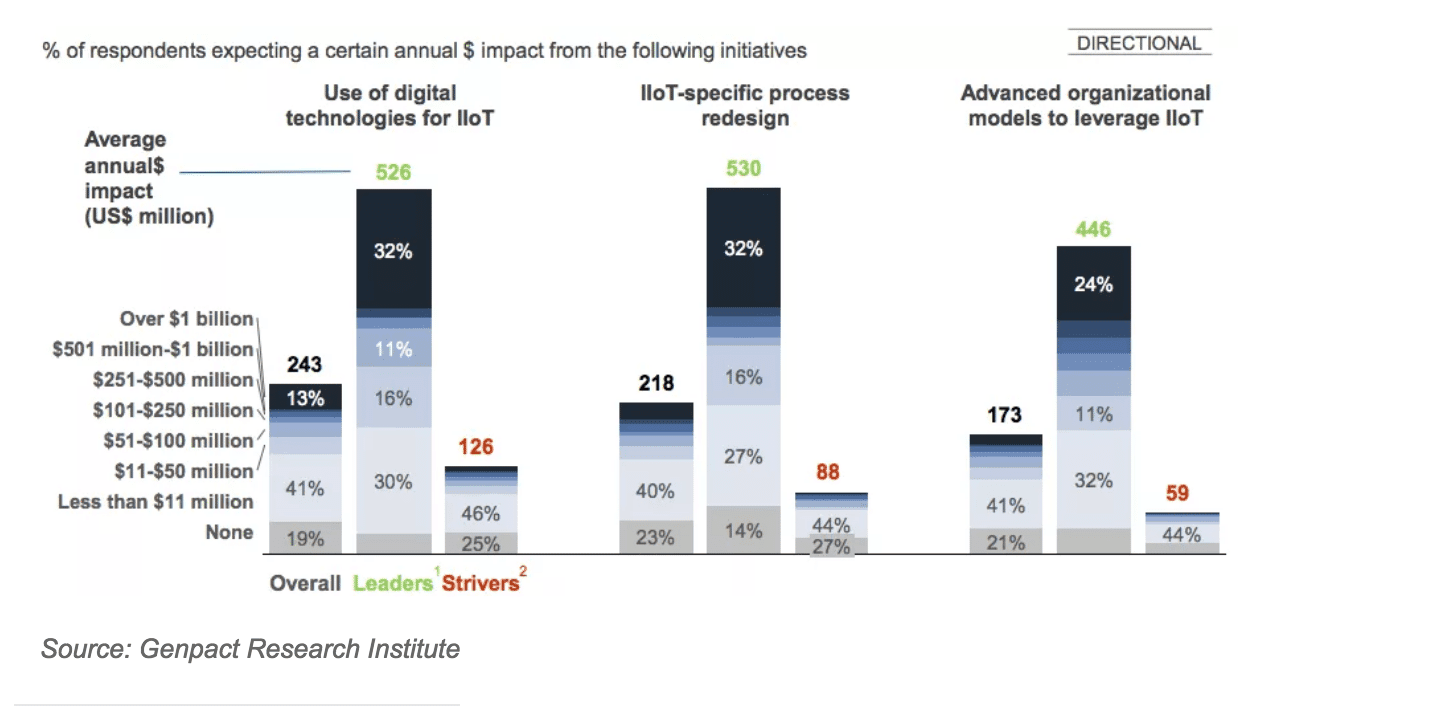 Businesses lack clear IIoT implementation strategies 12 Screen Shot 2016-06-02 at 8.02.07 AM