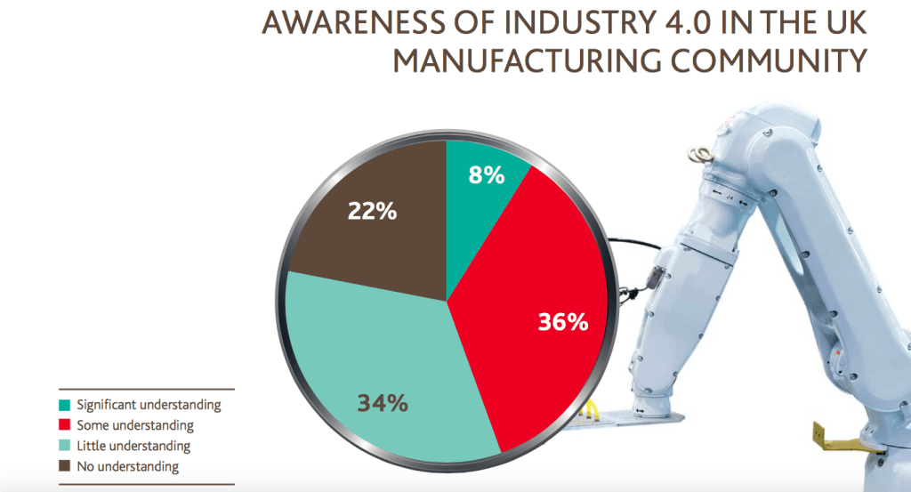 awareness-of-industry-40
