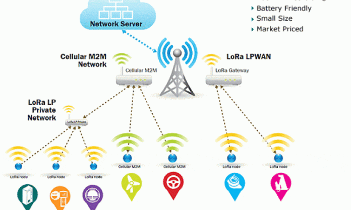 LoRa network