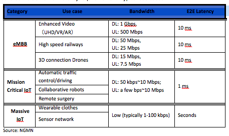 Analyst Angle: 5G backhaul, microwave exceed expectations 12 Screen Shot 2017 08 07 at 3.30.25 PM