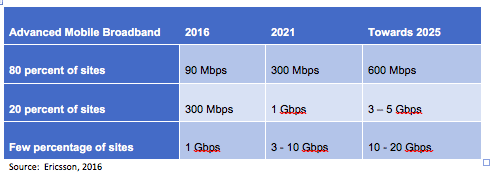 Analyst Angle: 5G backhaul, microwave exceed expectations 10 Screen Shot 2017 08 07 at 3.41.06 PM
