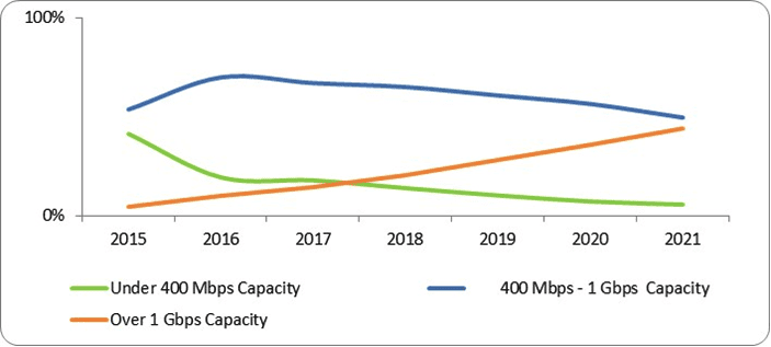 Analyst Angle: 5G backhaul, microwave exceed expectations 11 emmy1 1