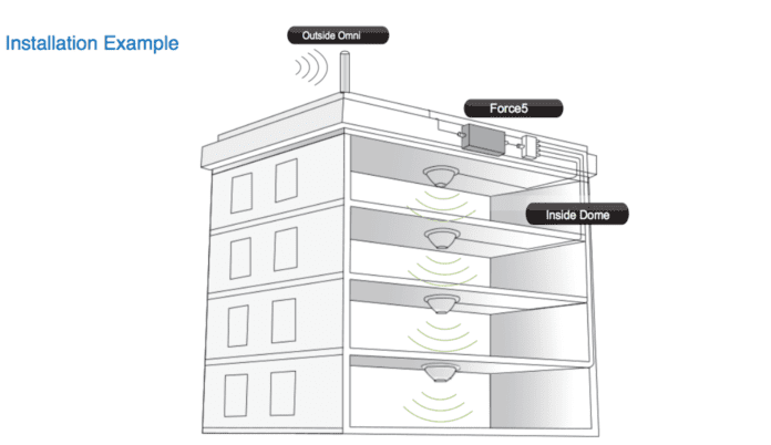 surecall in-building wireless