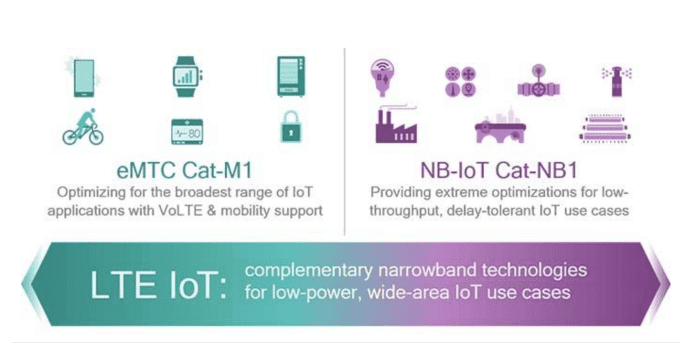 NB-IoT eMTC LTE-M IoT