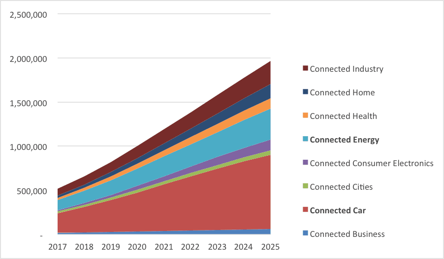 Ensuring network and IT readiness to monetize IoT business services: It’s all about the data (Reader Forum) 8 netcracker1