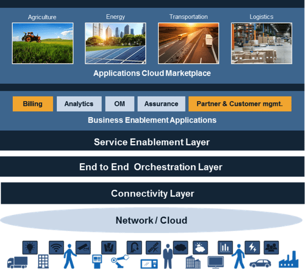 Ensuring network and IT readiness to monetize IoT business services: It’s all about the data (Reader Forum) 9 netcracker2