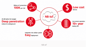 Narrowband IoT – Solving the last-mile problem of the internet of things (Reader Forum) 9 ublox1