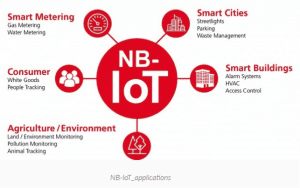 Narrowband IoT – Solving the last-mile problem of the internet of things (Reader Forum) 10 ublox2
