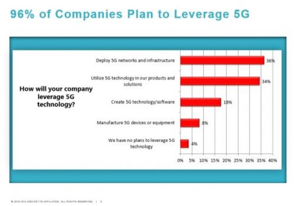 5G Readiness Survey 1 e1505141182546