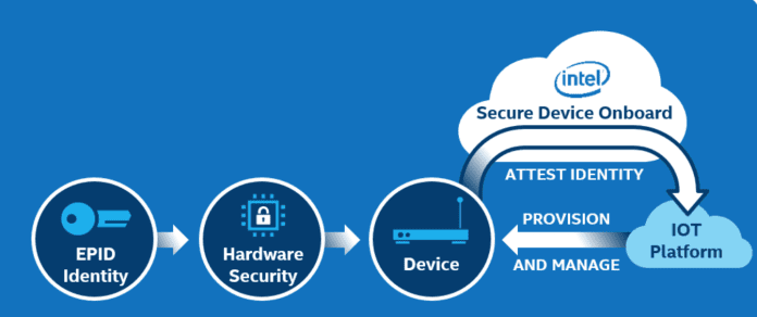 Intel Secure Device Onboard IoT