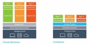 Edge computing workloads: VMs, containers, or bare metal? 10 edge computing