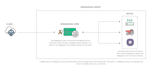 Edge computing workloads: VMs, containers, or bare metal? 11 edge computing