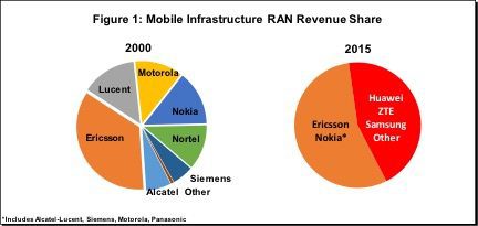 mobile infrastructure radio vendors
