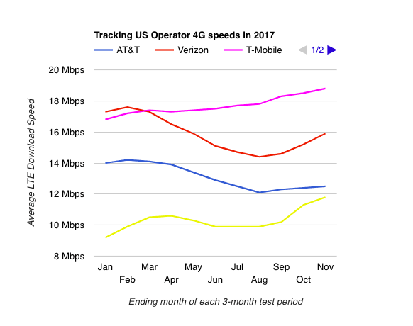 OpenSignal