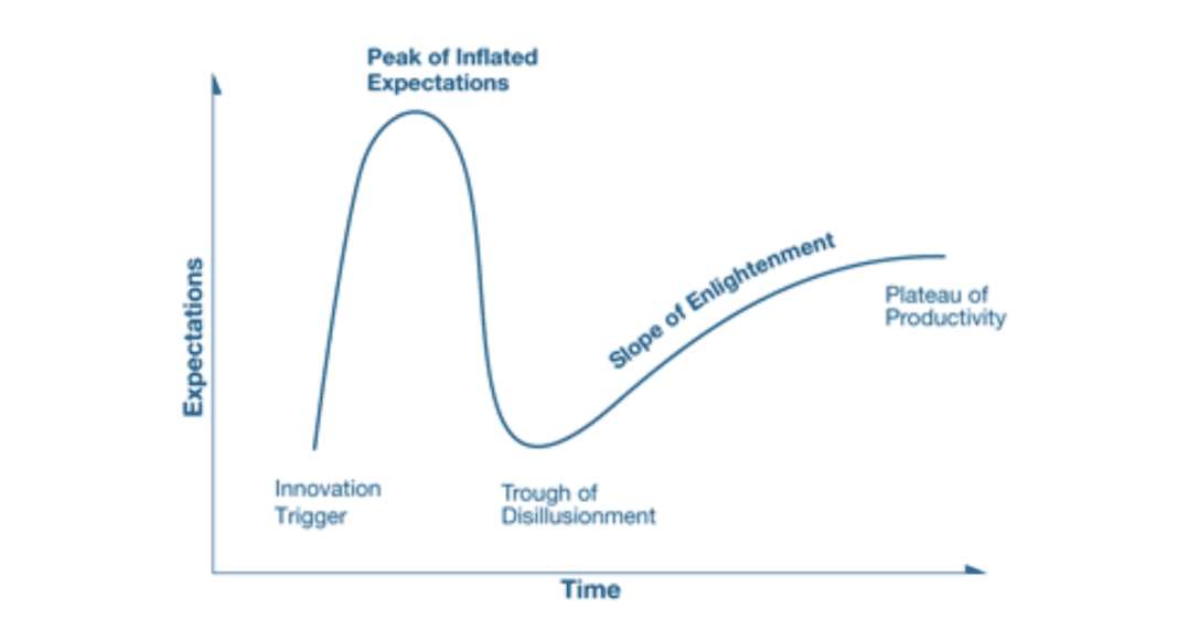 Where on the hype cycle is 5G?