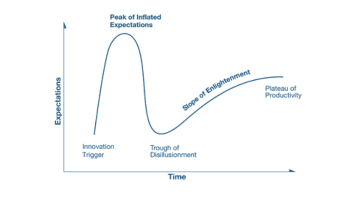 5G hype cycle