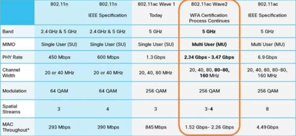 The Wi-Fi roadmap: 802.11ax, WiGig and beyond