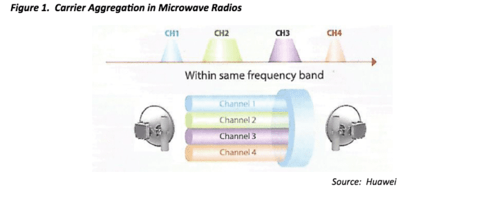 Important tips about Microwave Antenna - Transport Networks