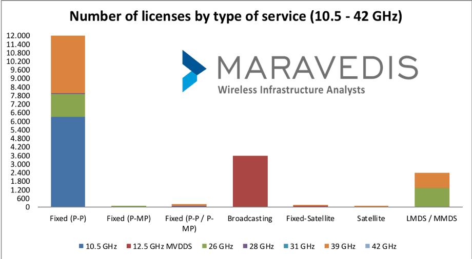 Analyst Angle: Spectrum trends for PMP, mmWave and backhaul 7 spectrum trends