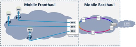 New considerations for deploying fronthaul to Small Cells (Reader Forum) 8 fronthaul