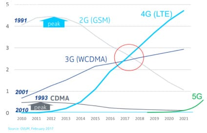 New considerations for deploying fronthaul to Small Cells (Reader Forum) 9 Fronthaul fig 2