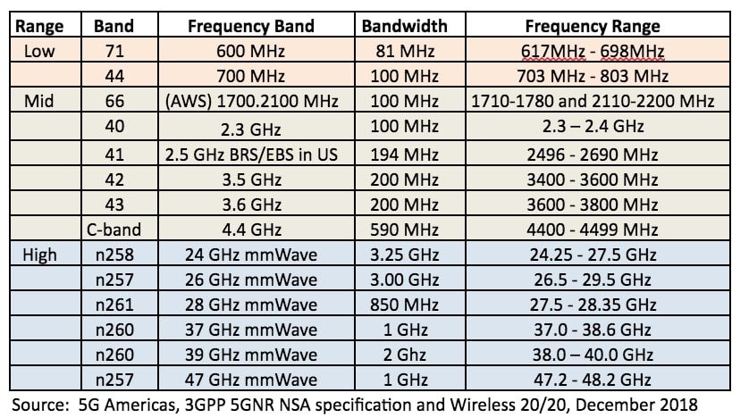 spectrum-strategies-for-5g-2019-update-analyst-angle