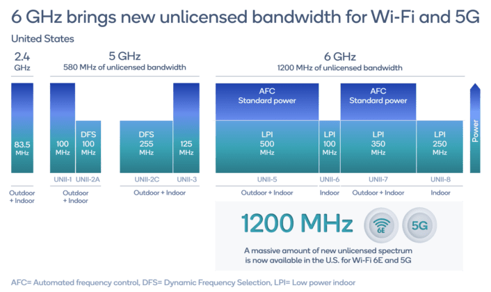 How does support for unlicensed spectrum with NR-U transform