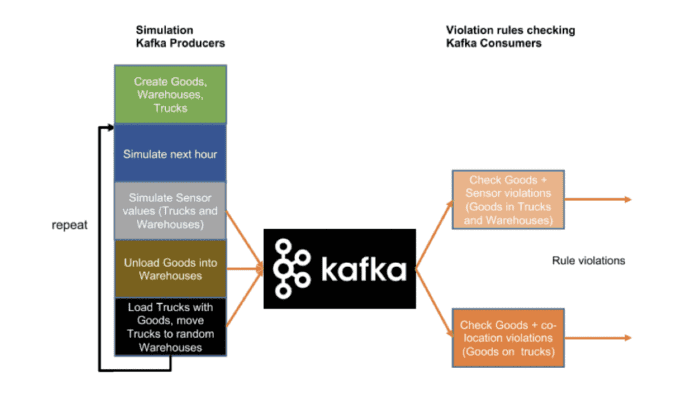 How to create a scalable IoT application using Apache Kafka (Reader Forum)