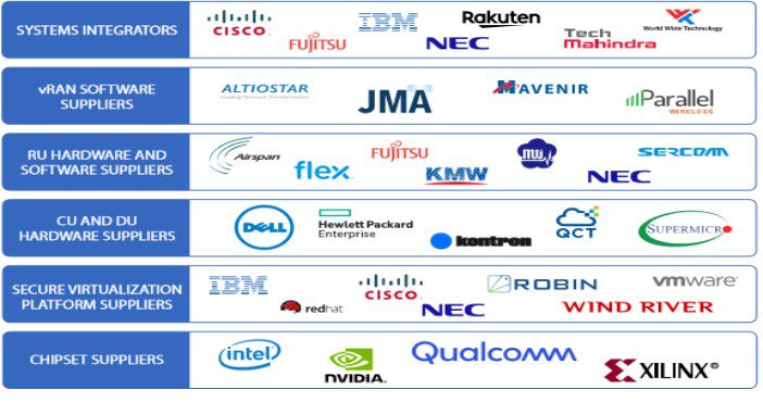 Why Open RAN is so vital (Analyst Angle) 7 image1 2