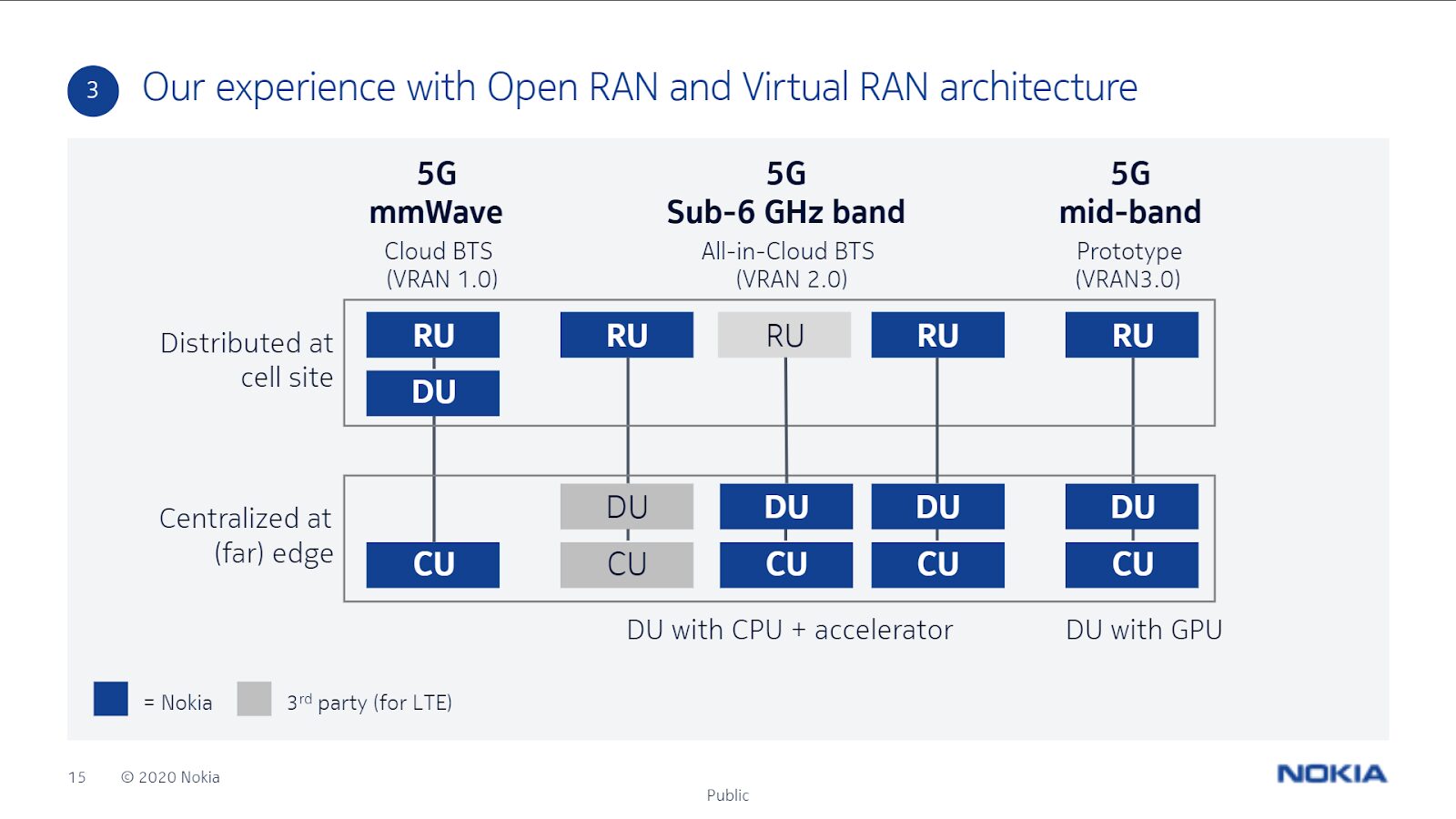 Interoperation, Open Interfaces, and Protocol Architecture