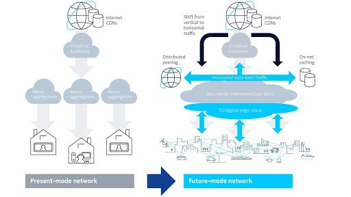 5G and edge cloud are driving the need for programmable network fabric (Reader Forum) 9 unnamed 1