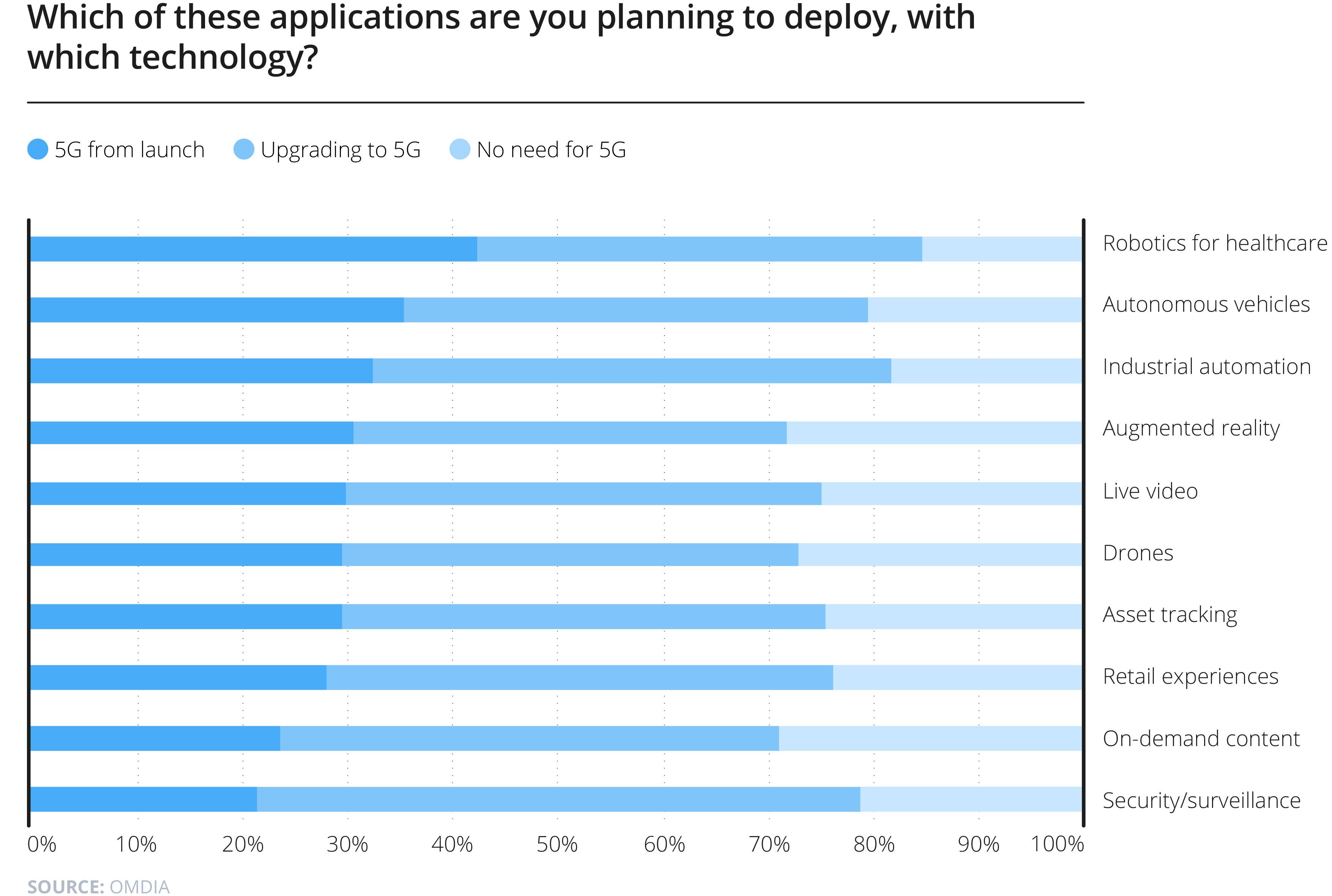 The changing role of CSPs in enterprise networking: ‘Selling a solution, not a network’ 6 2646 Fig 4%E2%80%93V1C Without quote 1