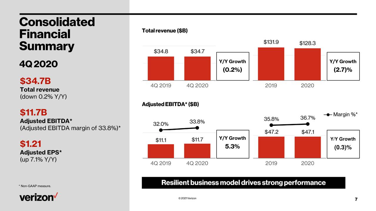 verizon q4
