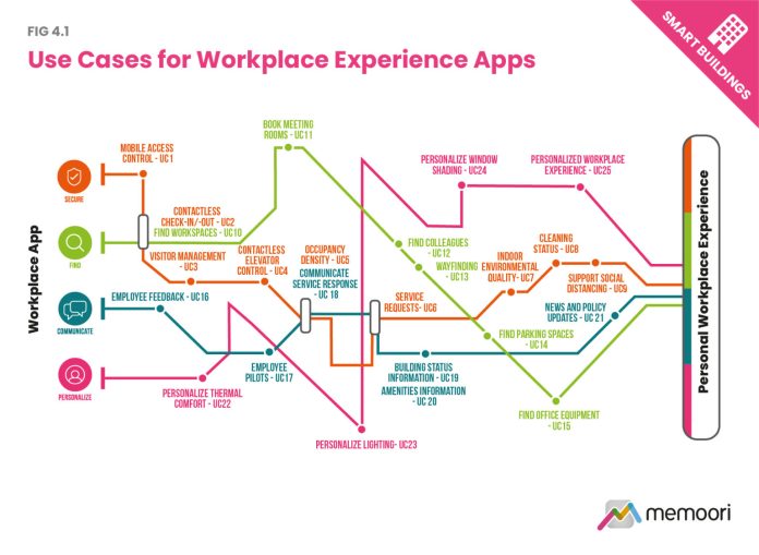 workplace apps