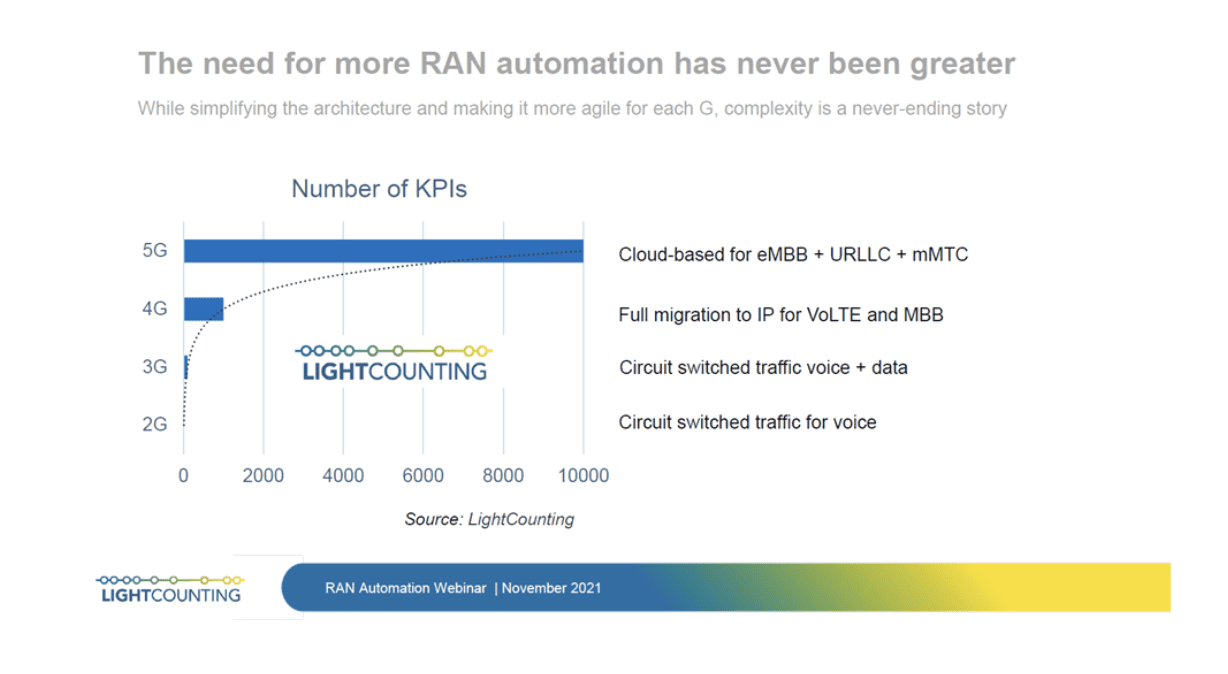 Open RAN adoption accelerates in 2022 and beyond—advances in technology (Reader Forum) 6 Screen Shot 2021 12 30 at 10.42.50 AM