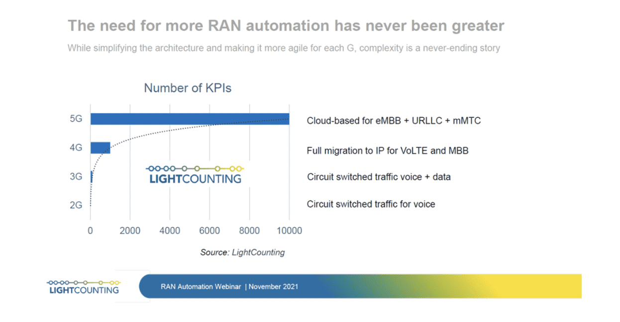 Open RAN adoption accelerates in 2022 and beyond—advances in technology (Reader Forum) 8 Screen Shot 2021 12 30 at 10.47.22 AM